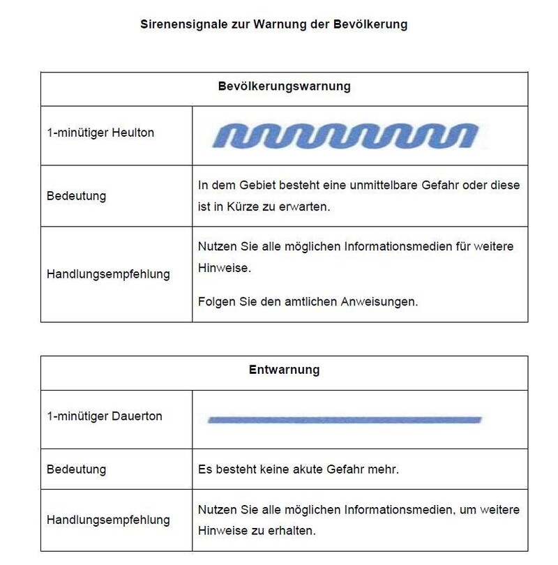 Sirenensignale zur Warnung der Bevölkerung